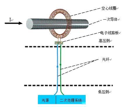 互感器的工作原理